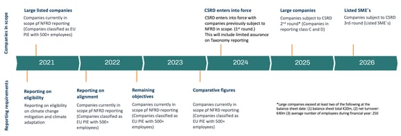 ESG data made easy